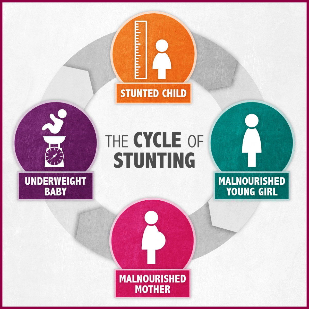STUNTING A DANGEROUS EVENT FOR BABIES AND CHILD Isotekindo